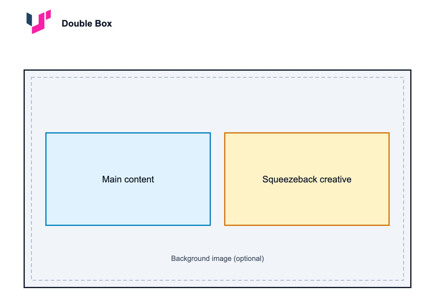 Double Box squeezeback layout: main content and squeezeback creative as two equal boxes side by side, over an optional branded background image.