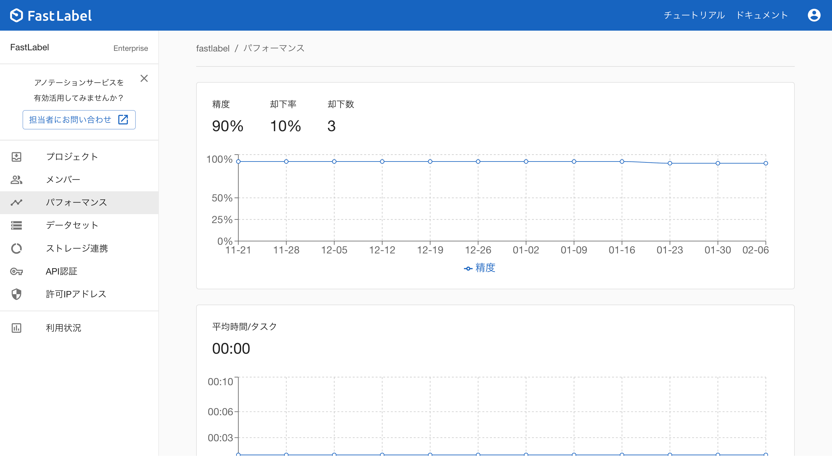 user-performance.png
