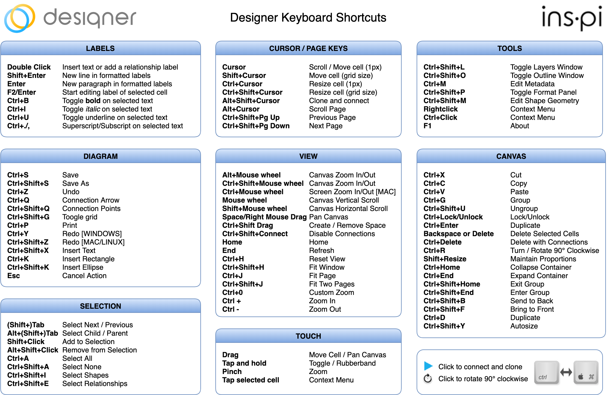 Keyboard Shortcuts