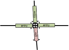 Node Intersection Exit