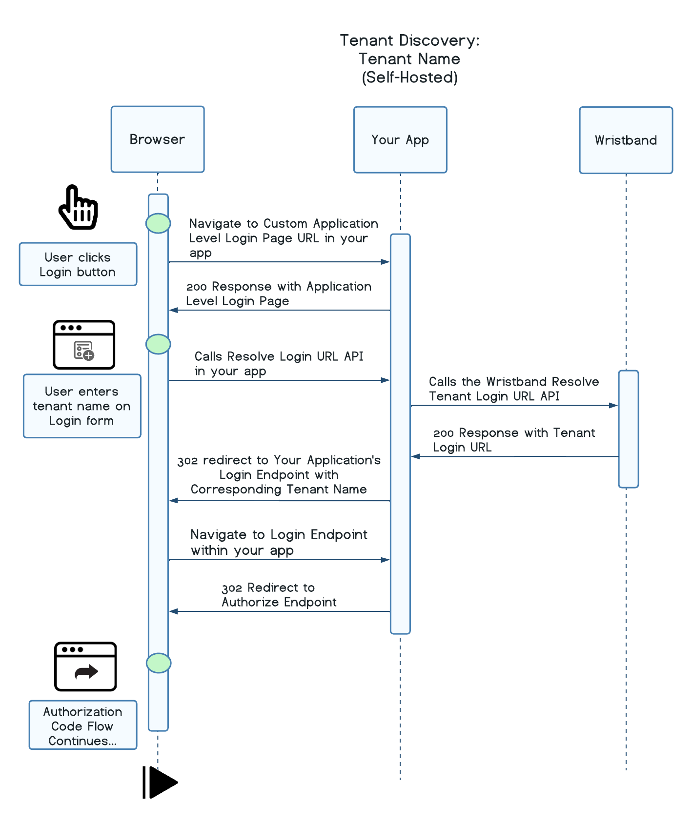 Custom Tenant Domain Name
