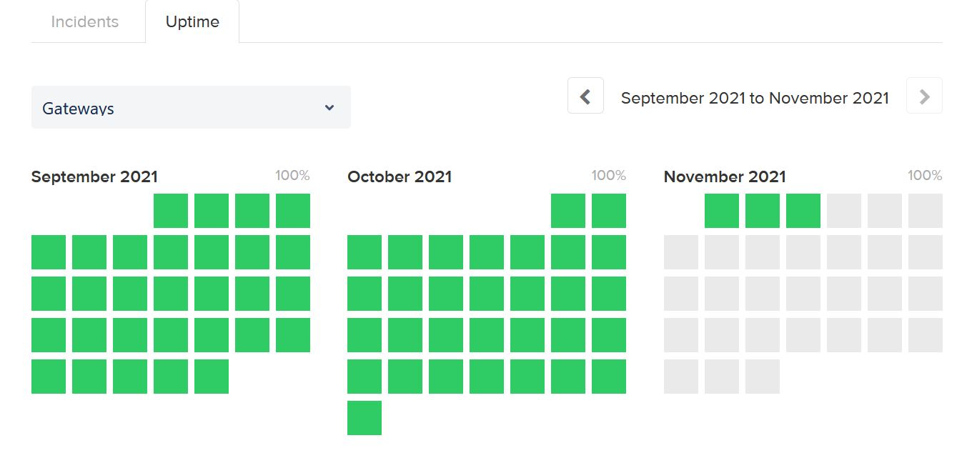 Screen capture of the calendar graph.