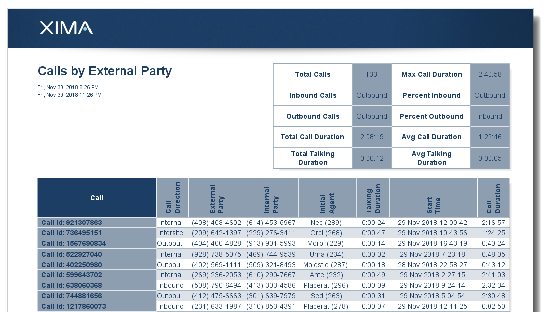 Calls By External Party