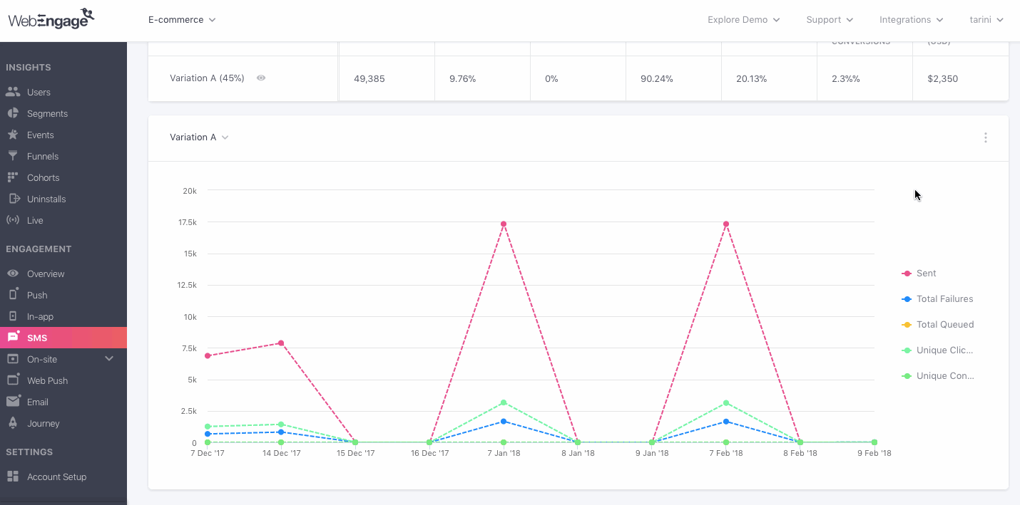 sms-campaign-engagement-trends-format.gif