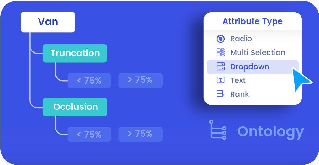 annotate data, data annotation platform, data labeling, ontology, dataset