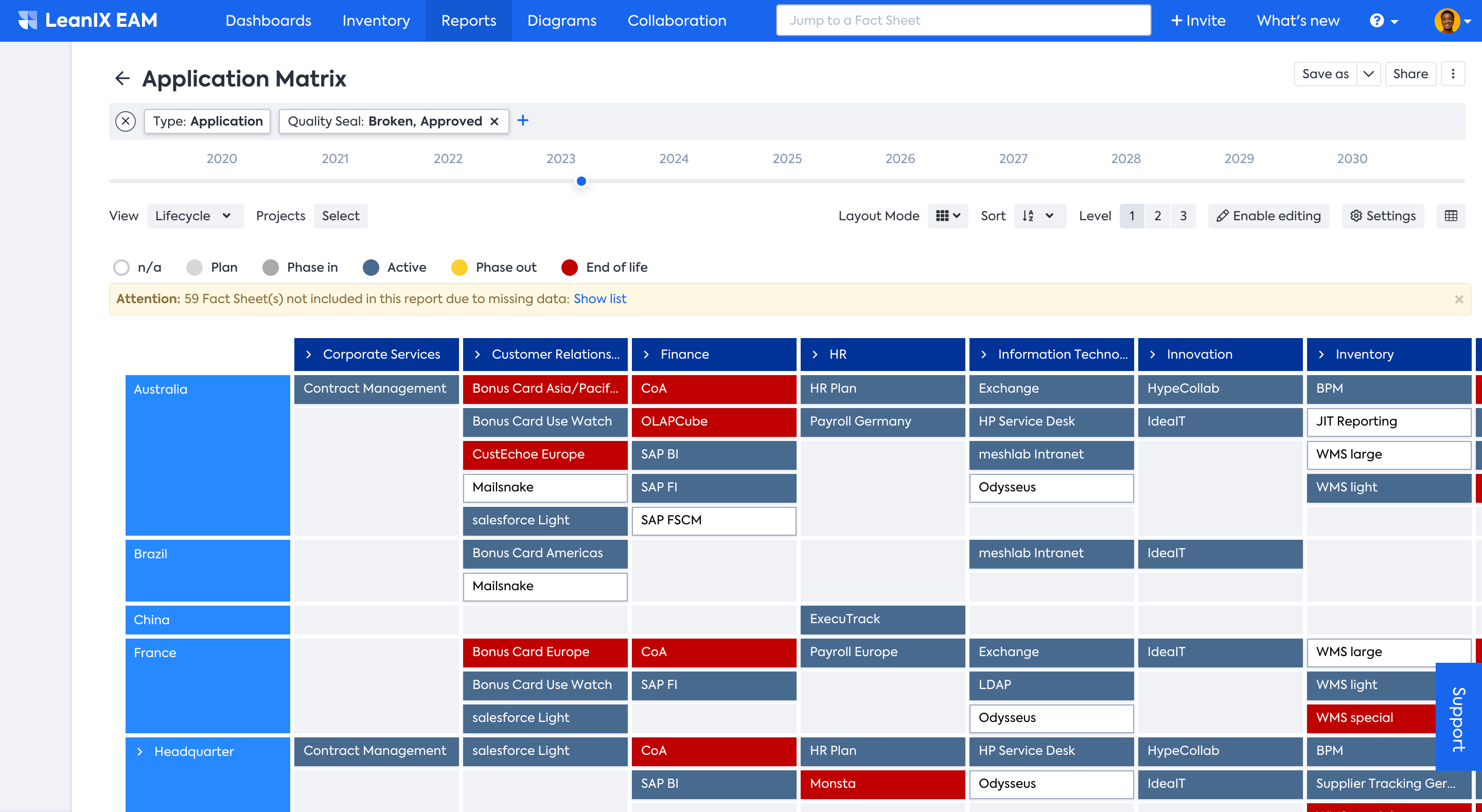 View of Application Matrix Report