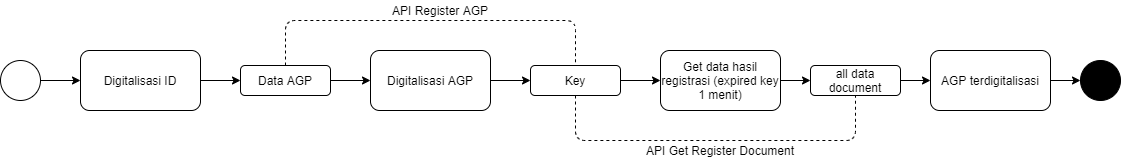 Flow AGP (card type 1)