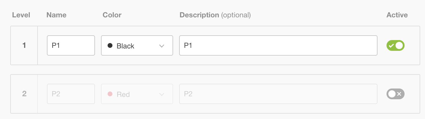 Deactivating a Priority Level.png