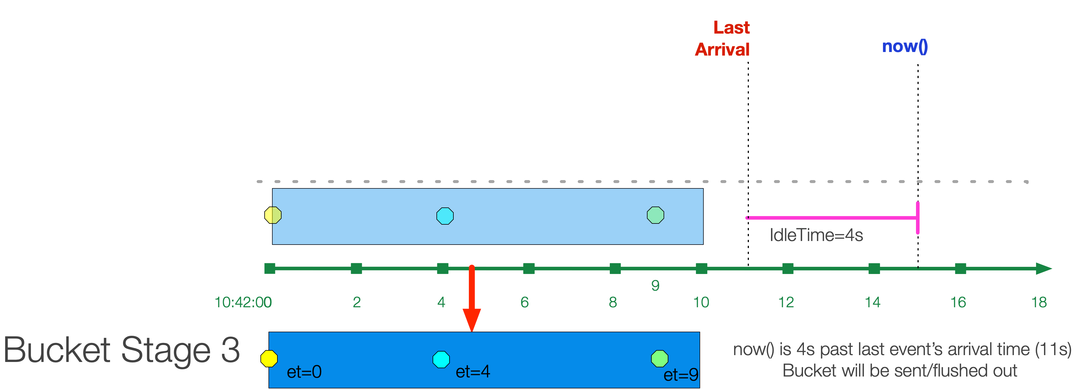 cribl-aggregations-stage3.png