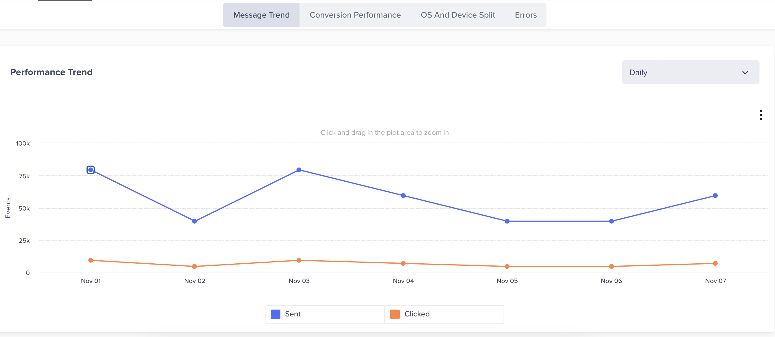 Daily, Weekly, and Monthly Trends 1346