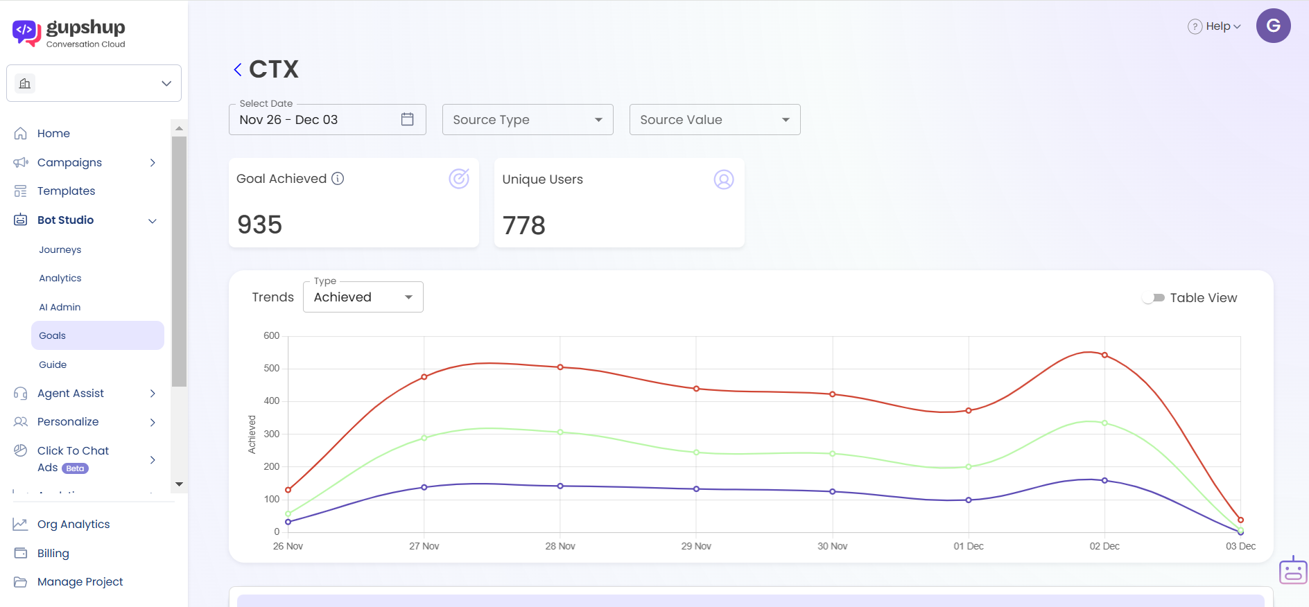 Goal Analytics