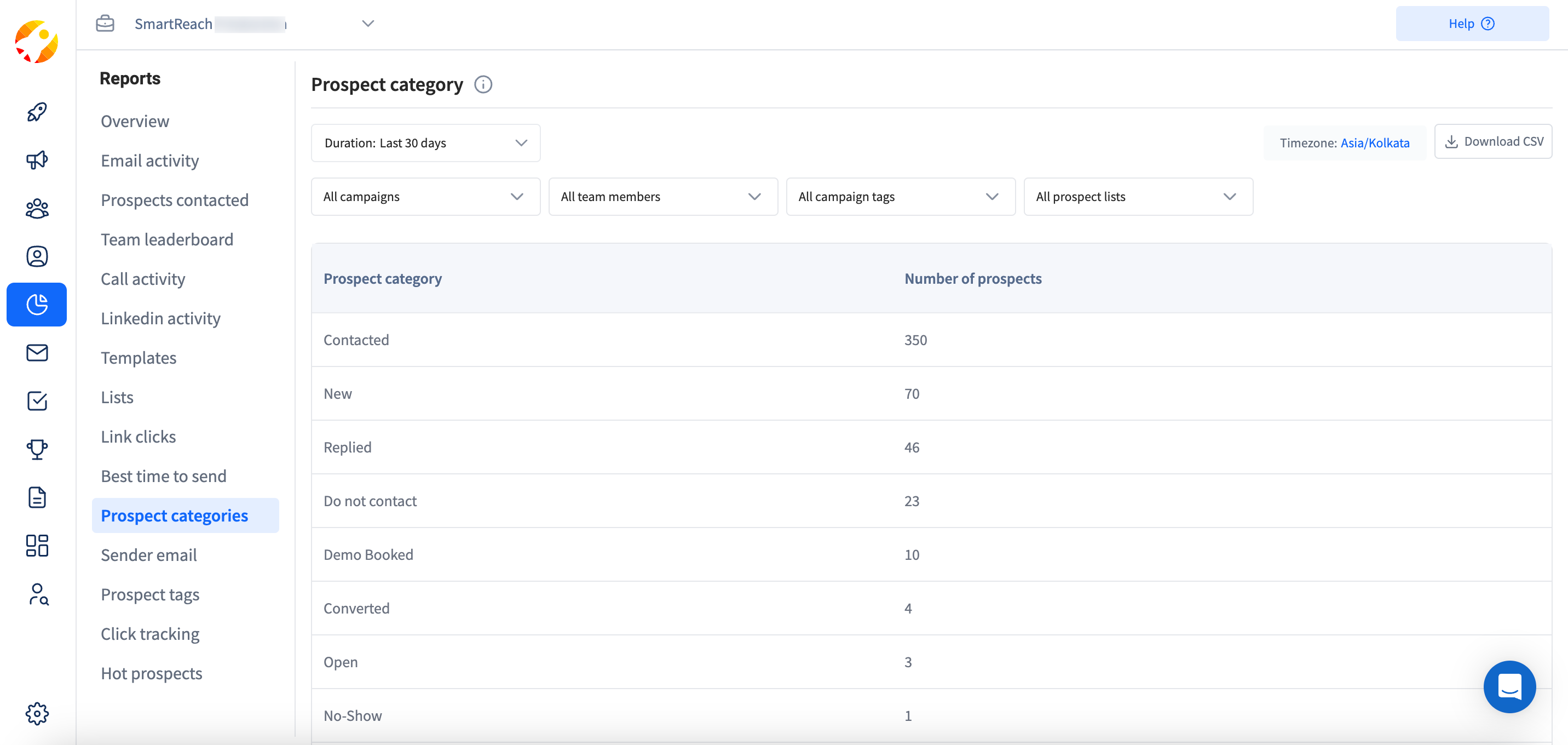 Prospect Category Report