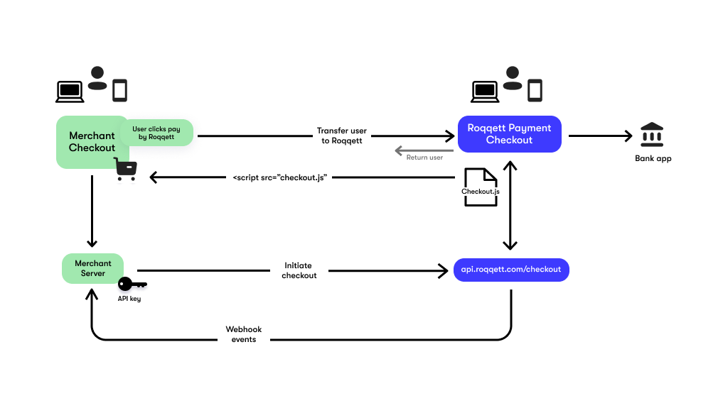 API Documentation diagram.png
