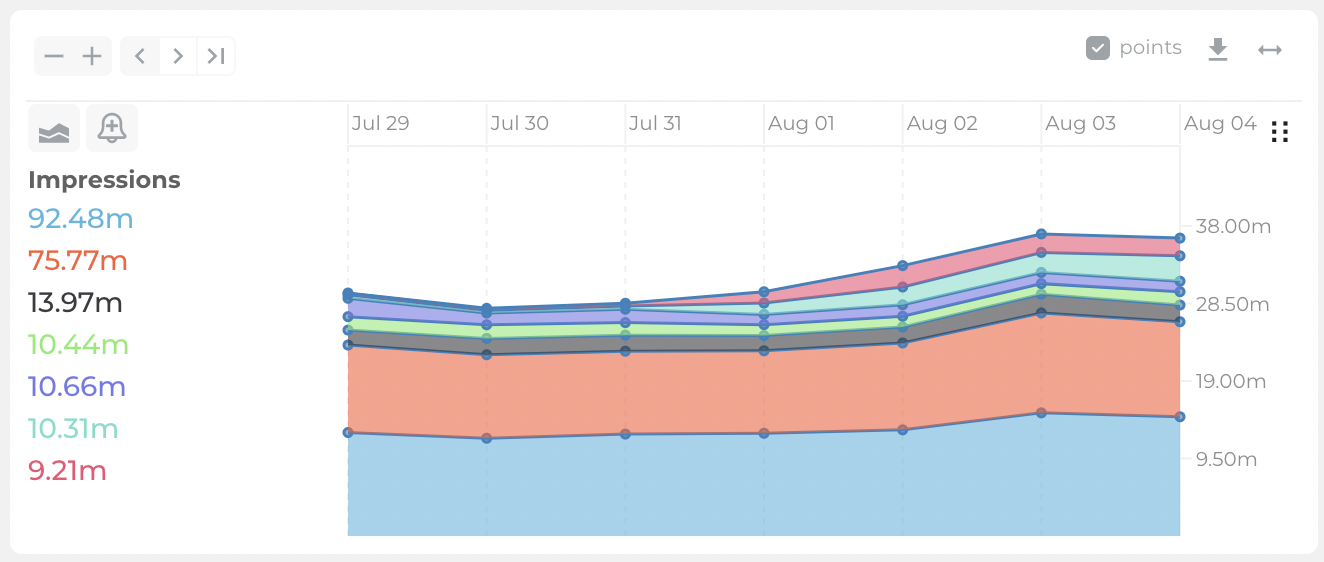 stacked-chart.png