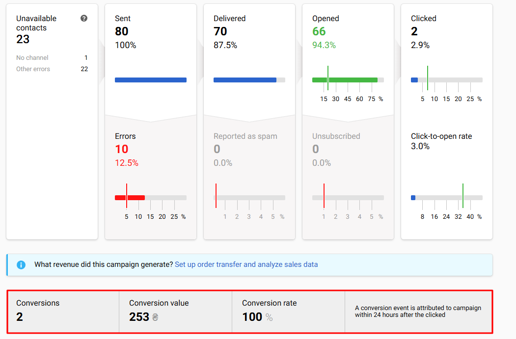 Revenue statistics inside report