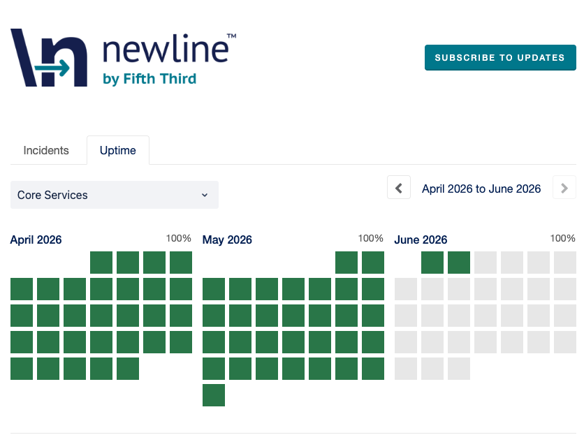 90-day uptime grid showing daily system availability