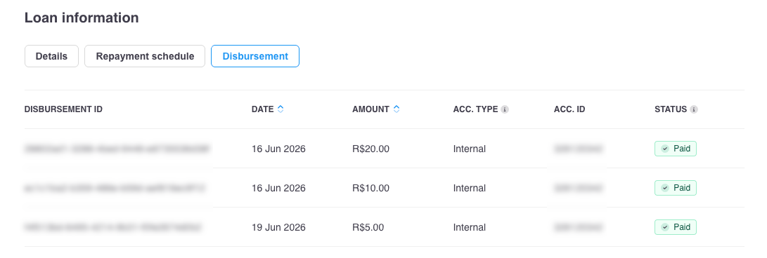 Screenshot showing an excerpt of the disbursement tab