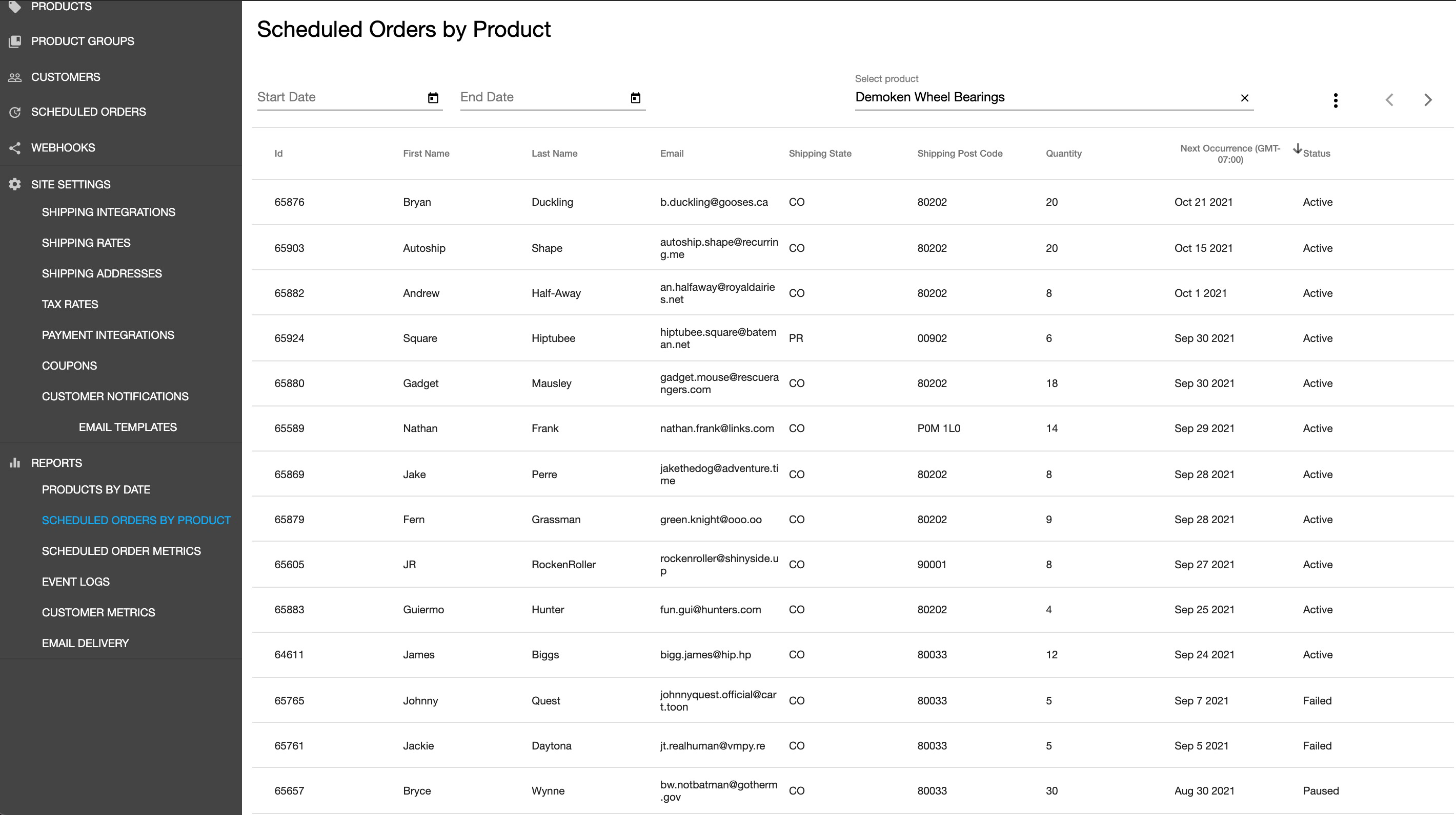 Scheduled Orders by Product Report