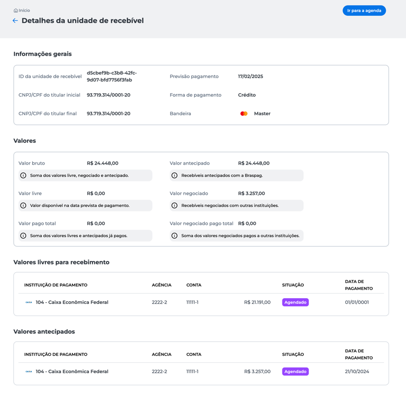 A página exibe os detalhes da UR selecionada
