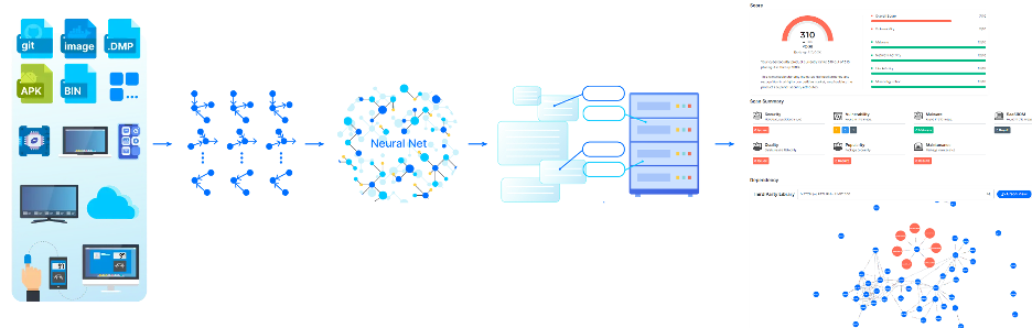 Figure 1: Overview of Deepbits Code AI Platform