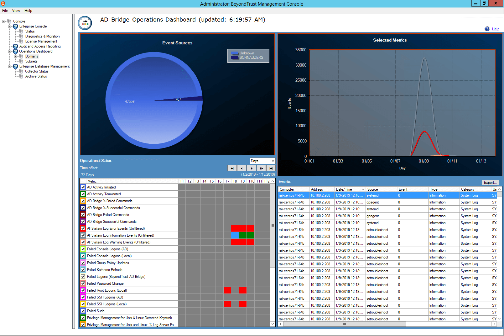 Metrics pane