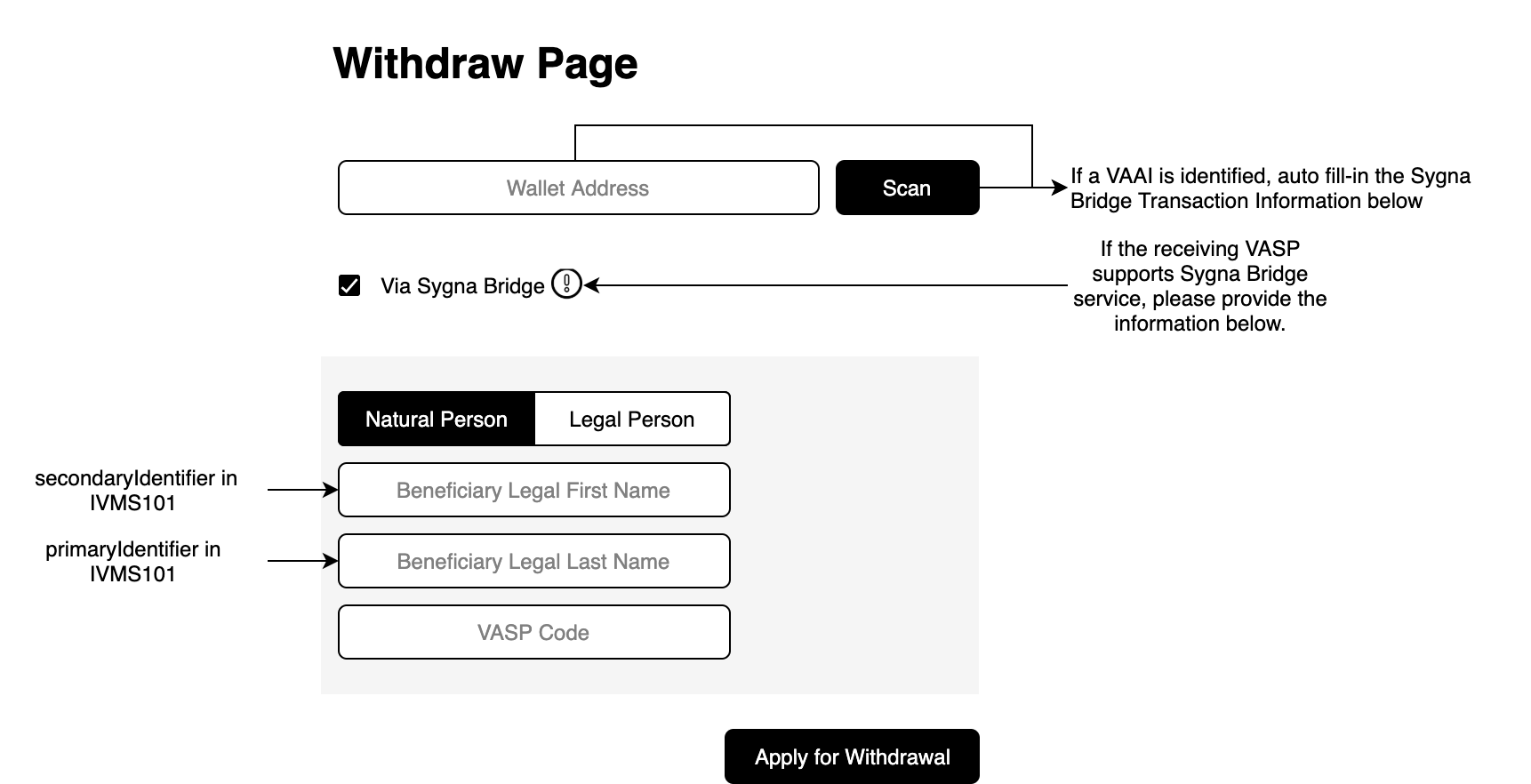 VAAI withdraw and receive page - Sygna Bridge v2-Withdraw Page (Natural Person).png