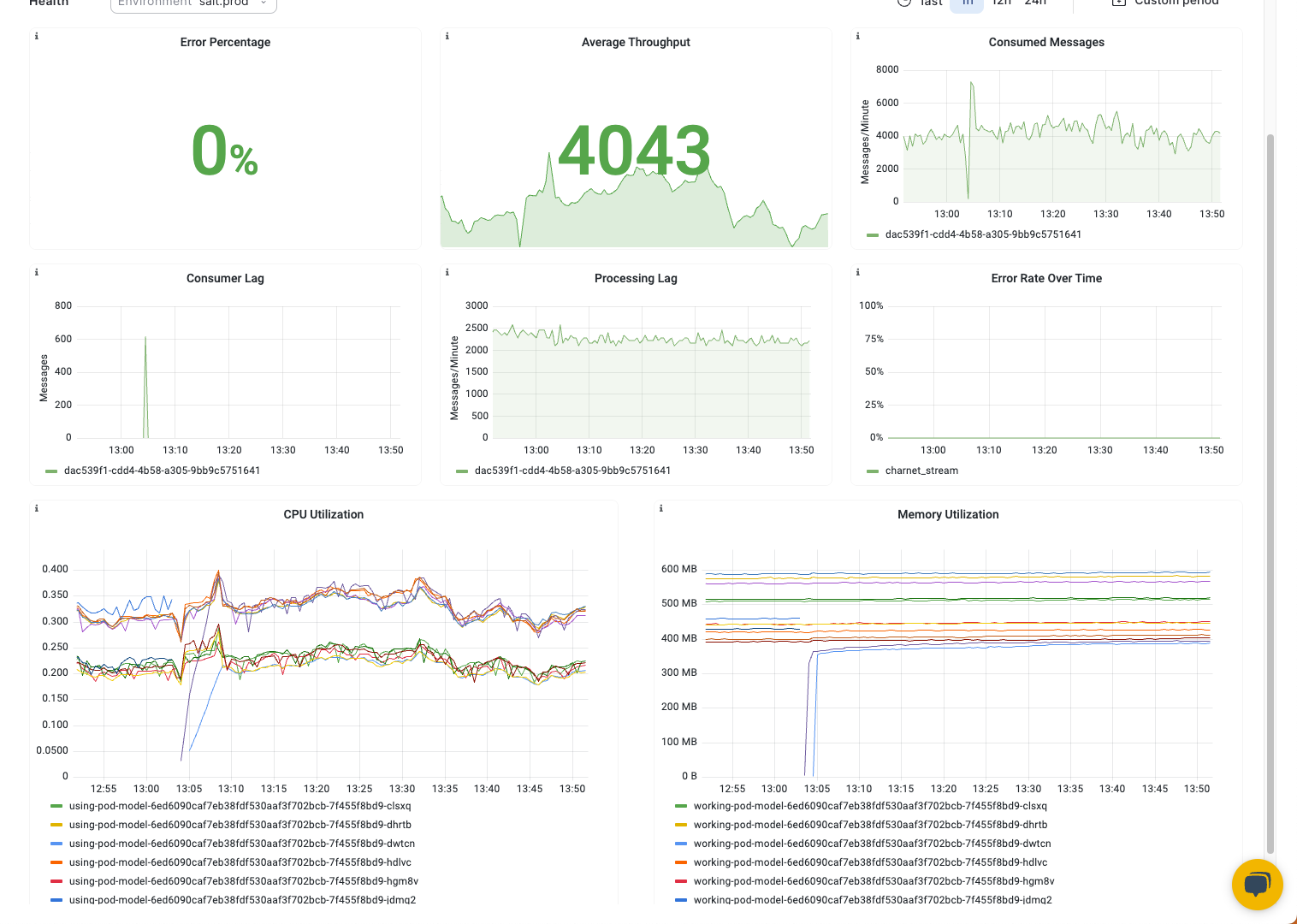 Streaming Models Dashboard