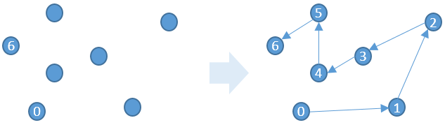 Computing the optimal waypoint sequence order