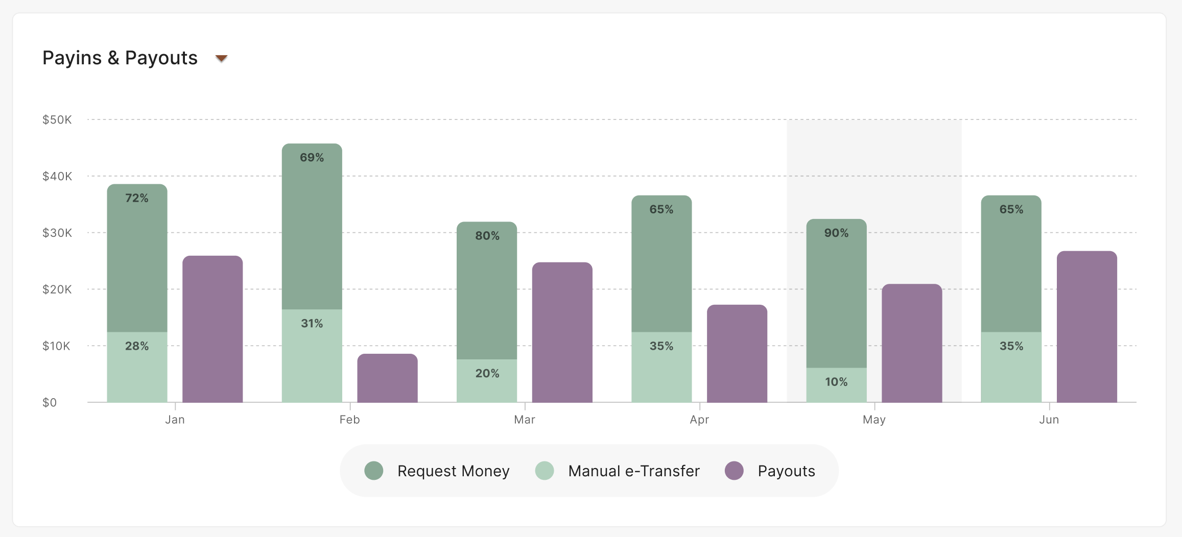 Transaction Volumes Chart