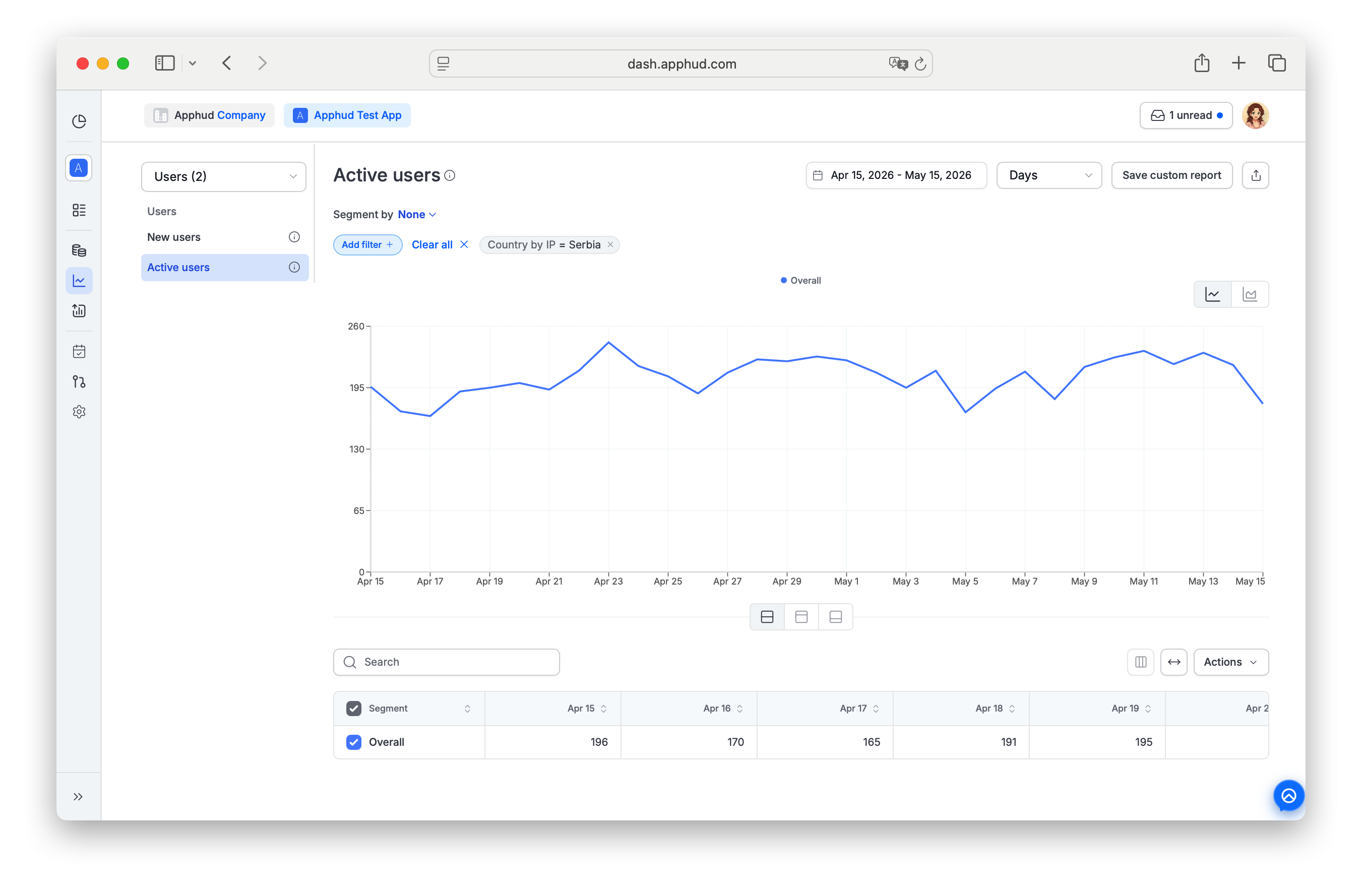 Apphud - Active Users chart 