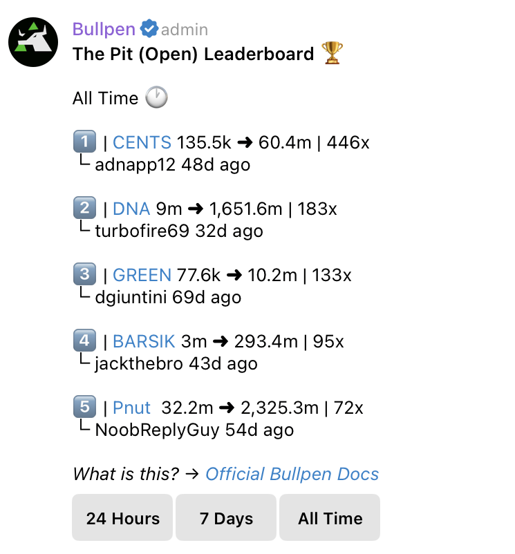 The Pit (Open) leaderboard