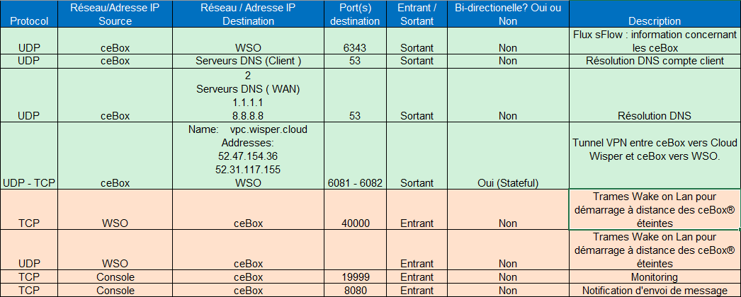cebox lan flux.png