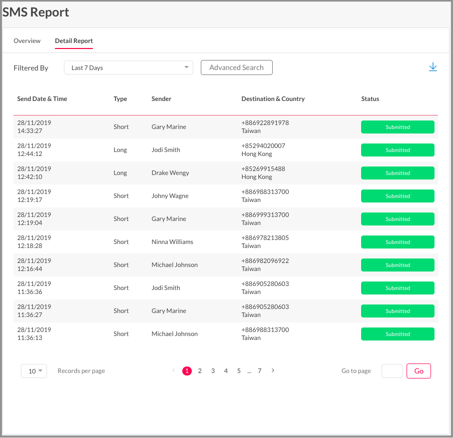 SMS Detail Report.png