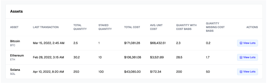 Summary view of all assets with cost basis
