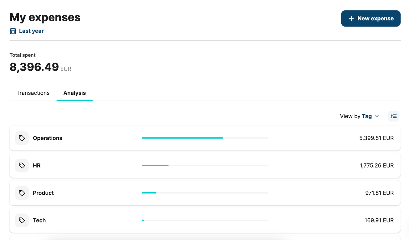 Expenses filtered by tag in last year