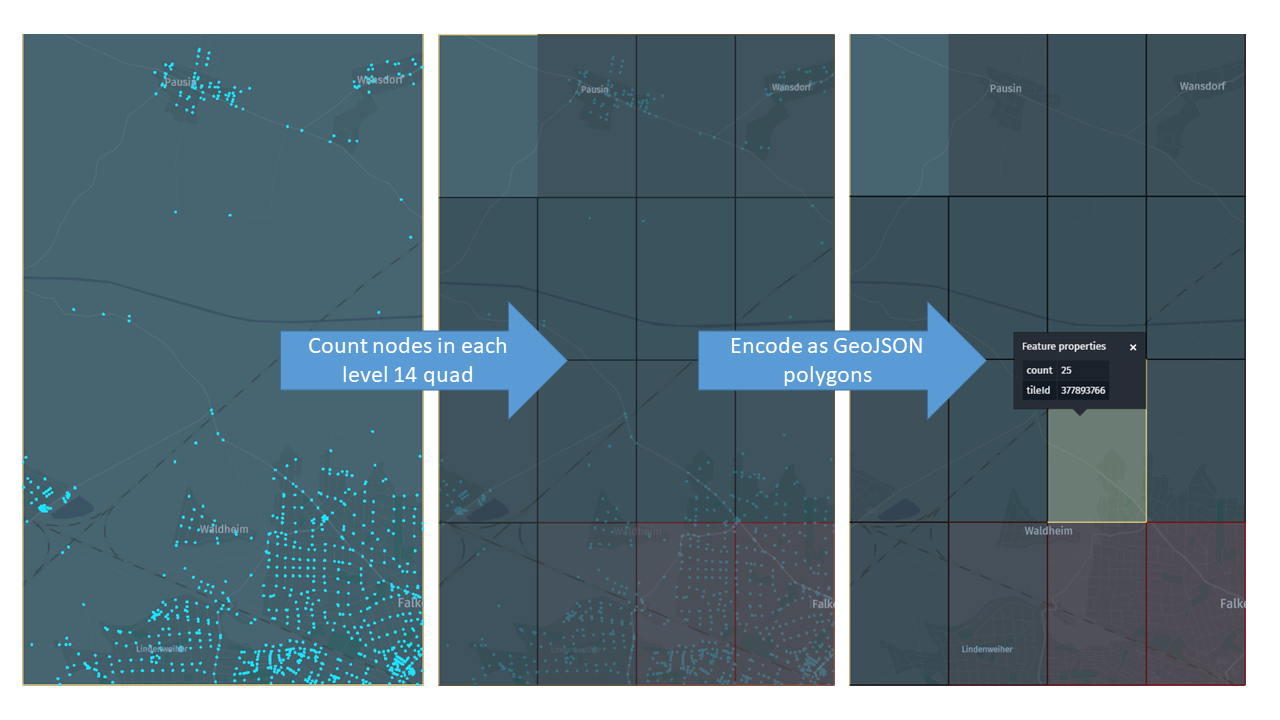 Sample processing logic