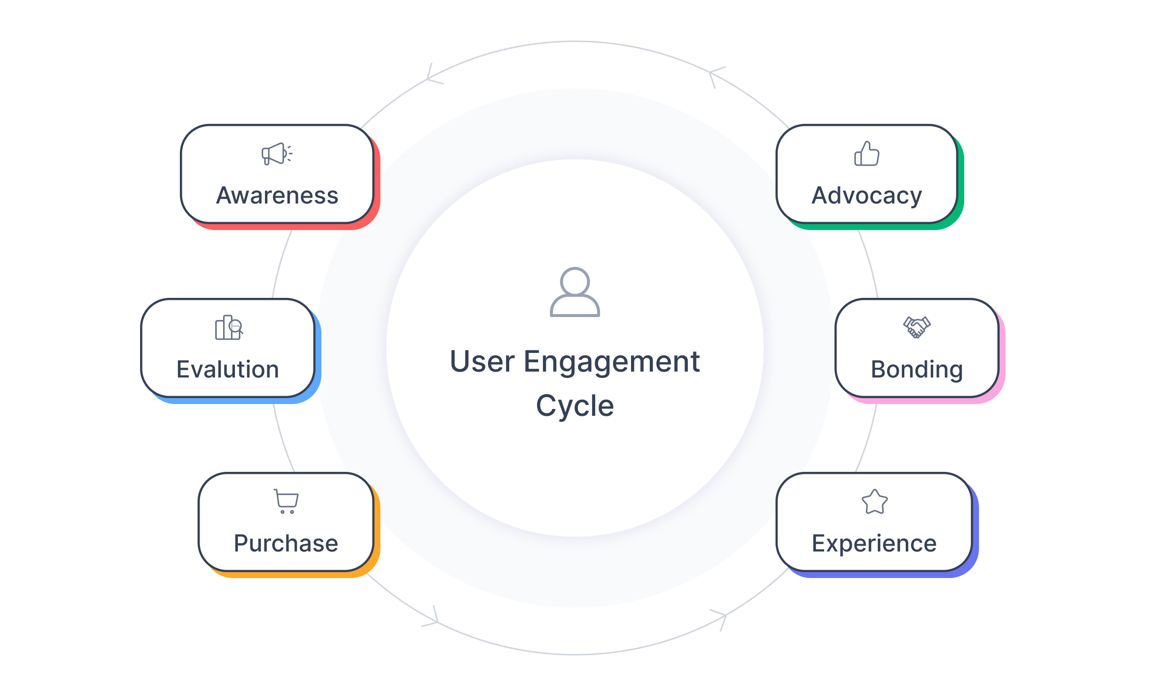 user-engagement-cycle.png 1560