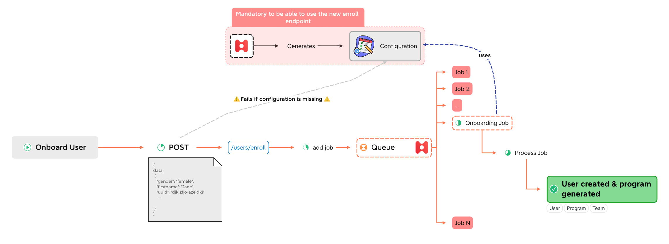 Onboarding with configuration