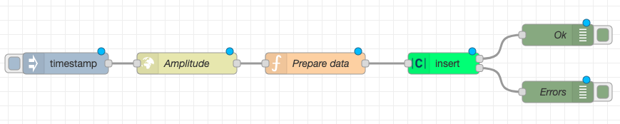 6_nr_complete_flow.png Complete flow in Node-RED which sends data to Clarify