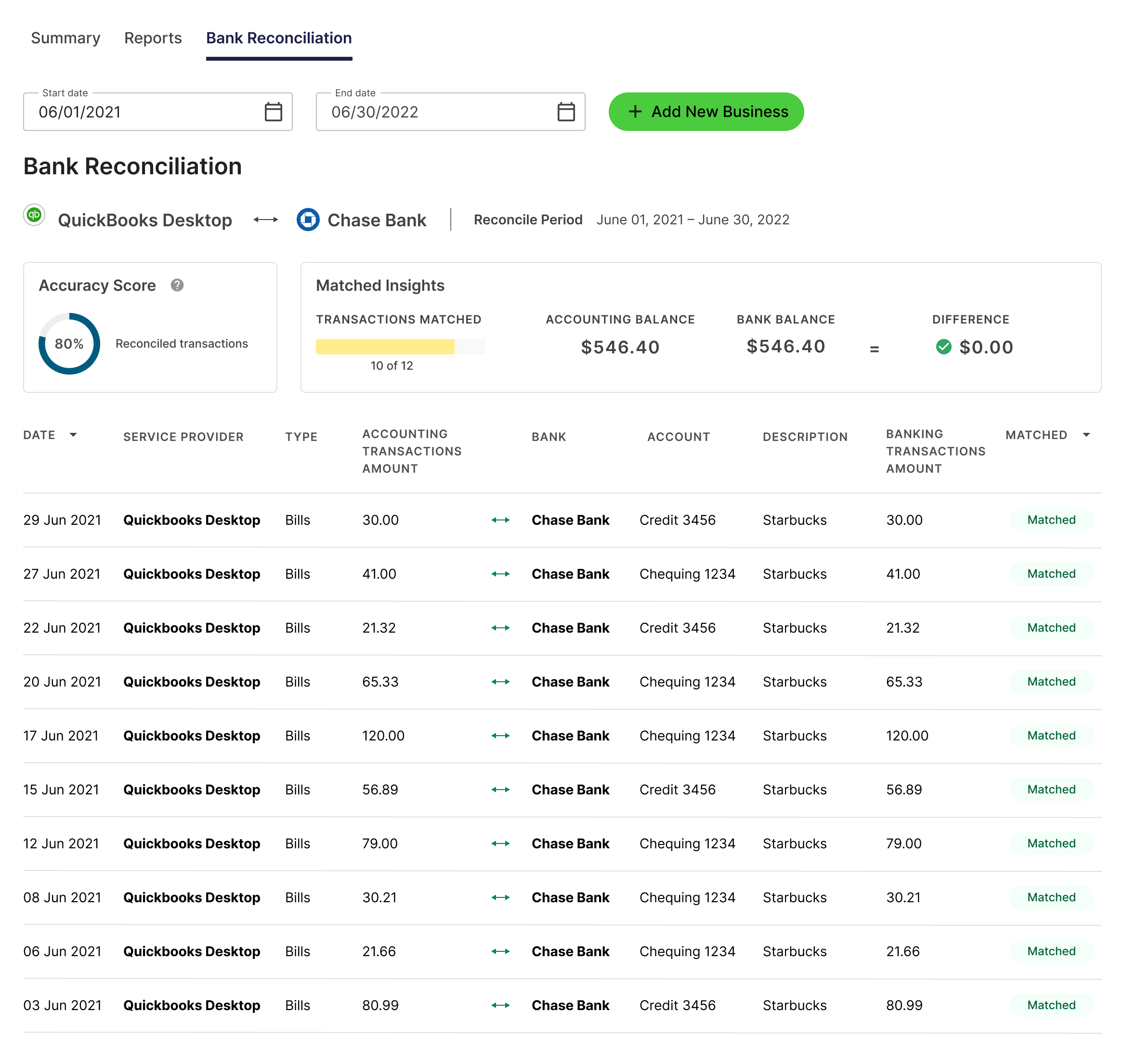 Railz Analytics™ - Bank Reconciliation & Accounting Accuracy Score. Click to Expand.