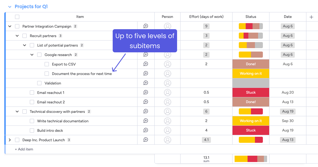 The subitem hierarchy of a multi-level board