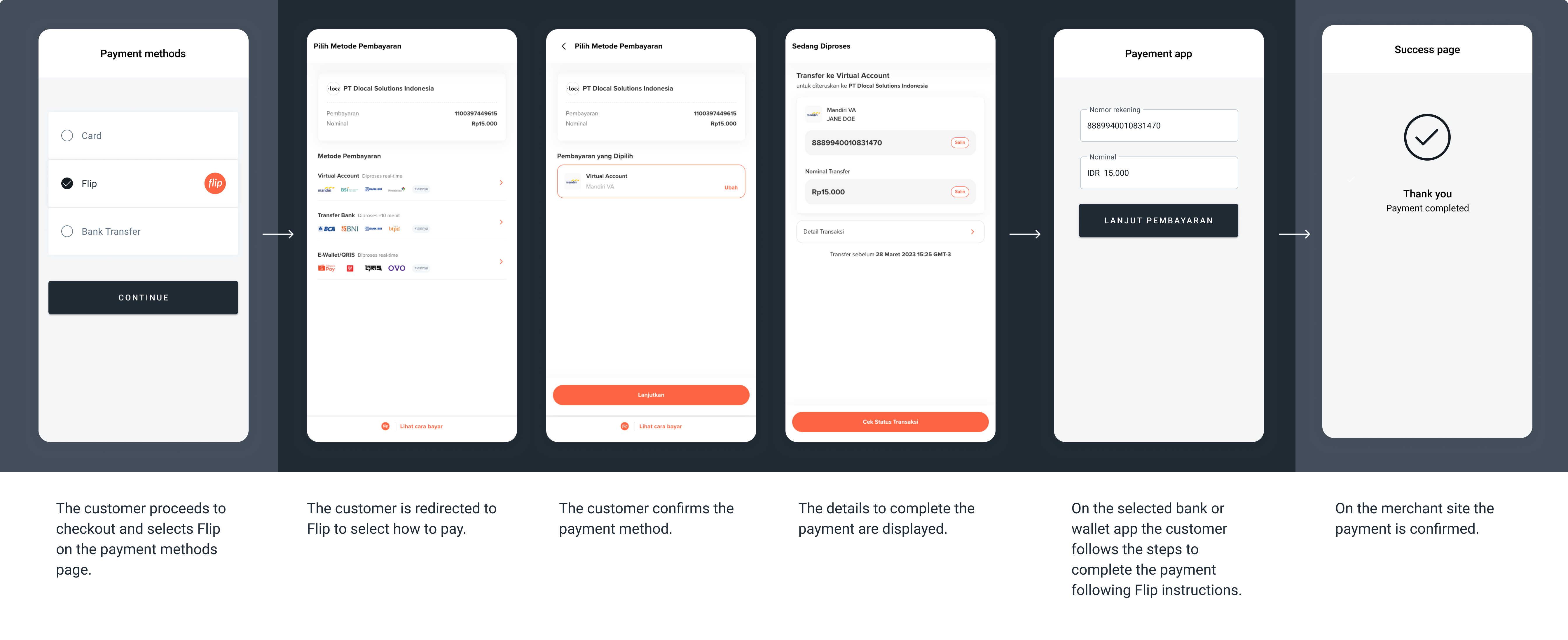 The screenshots illustrate a generic Flip redirect flow.
The specifics of the flow can change depending on the payment method selected to complete the transaction.