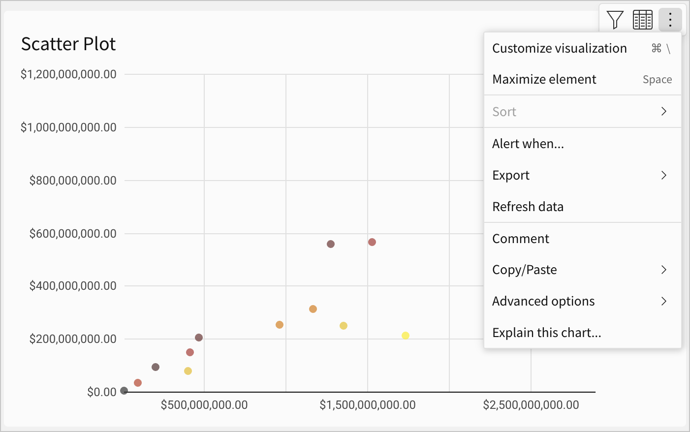 Scatter plot titled scatter plot, with the element menu open and the Explain this chart... option visible at the end of the menu.