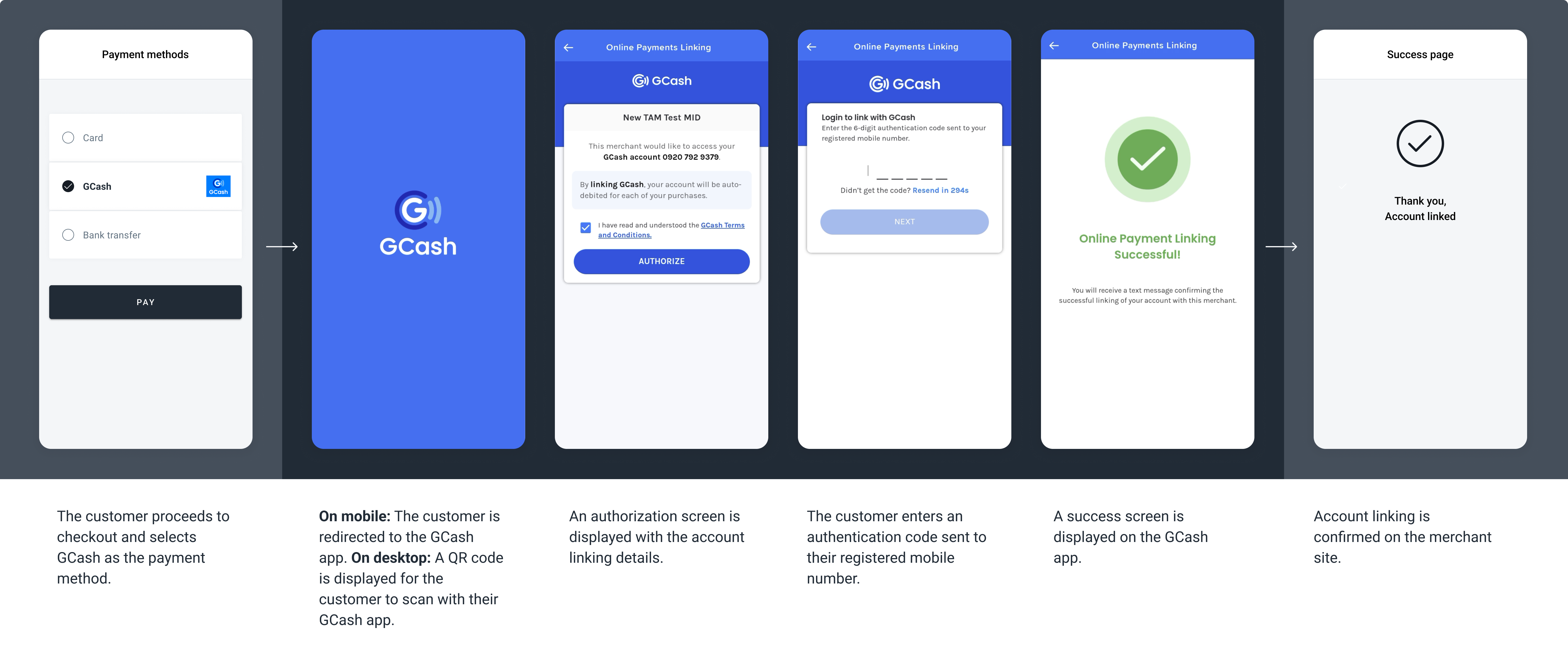 The screenshots illustrate a generic GCash redirect flow.