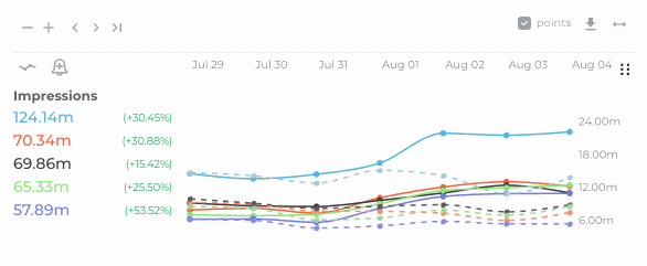 metric-chart-types-compare5.gif