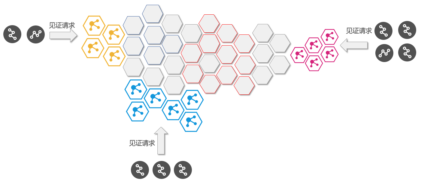 3-2-13合约的分区见证机制.png
