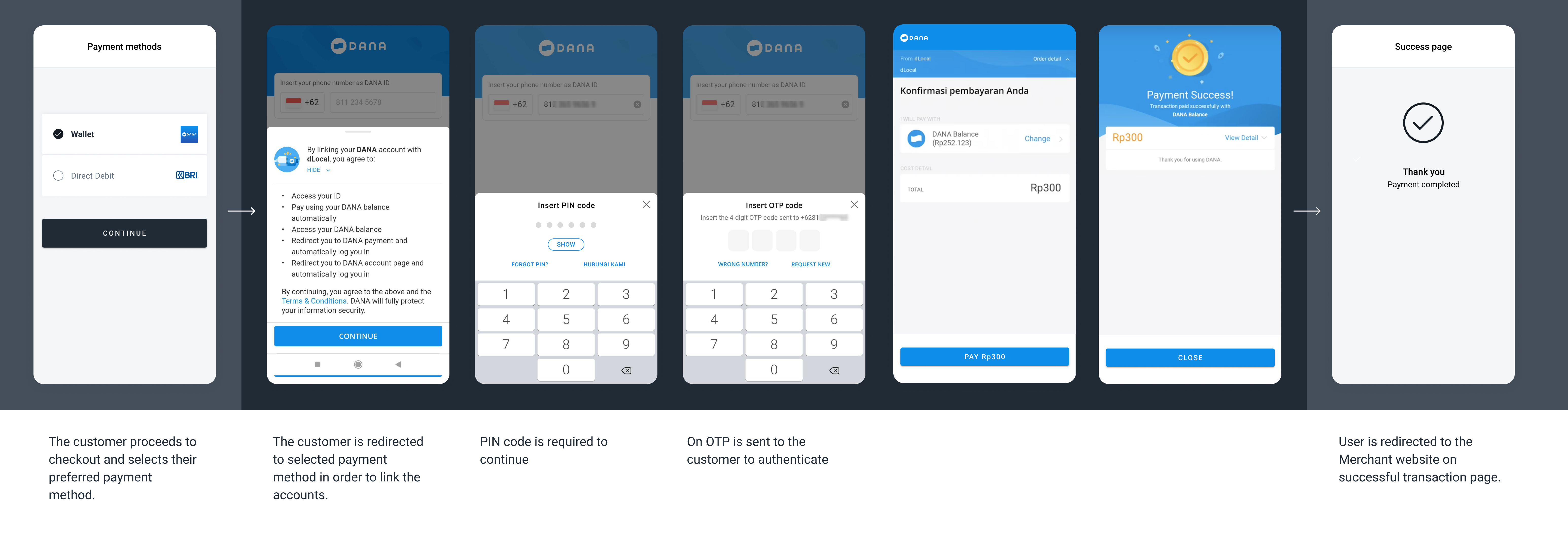 The screenshots illustrate a generic Recurring payment redirect flow using Dana wallet. The specifics of the flow can change depending on the payment method selected to complete the transaction.