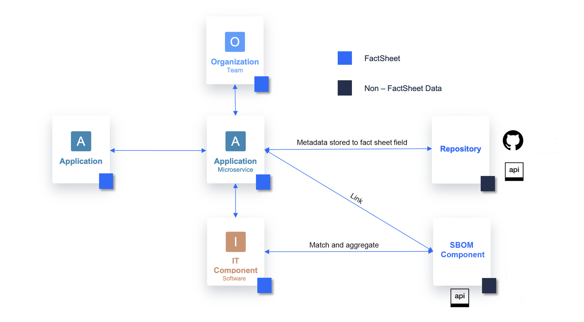 Best-Practice, Product-Centric Microservice Modeling