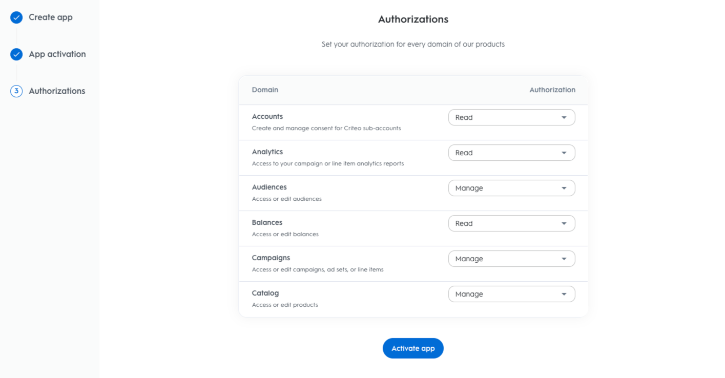 Authorizations for Business Apps