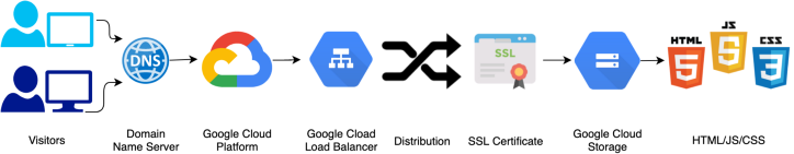 sdk.png